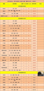龙钞预约教程-空投项目发布网